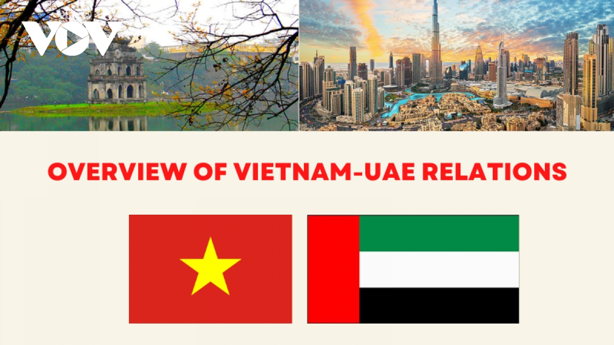 Major milestones in 30 years of Vietnam-UAE diplomacy